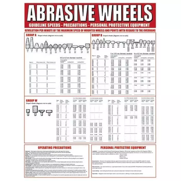 RS PRO Guidelines Safety Wall Chart PVC English 590 mm 450mm, 4498221