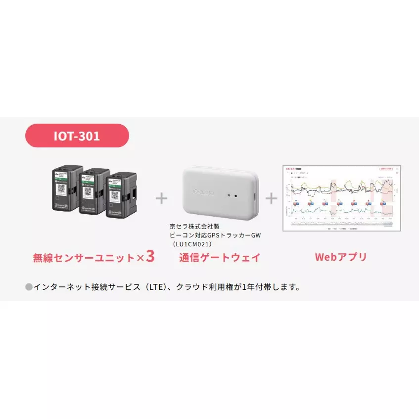 NITTO KOGYO Caviot, IOT-301