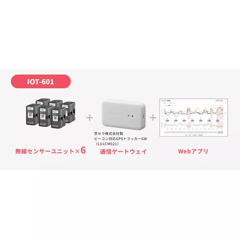 NITTO KOGYO Caviot, IOT-601