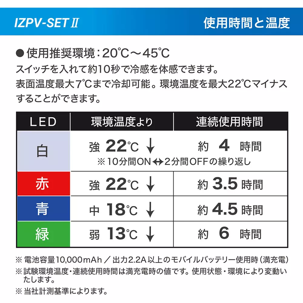 linxas-iz-peltier-cooling-vest-set-ii-m-size-izpv-set-ii-m