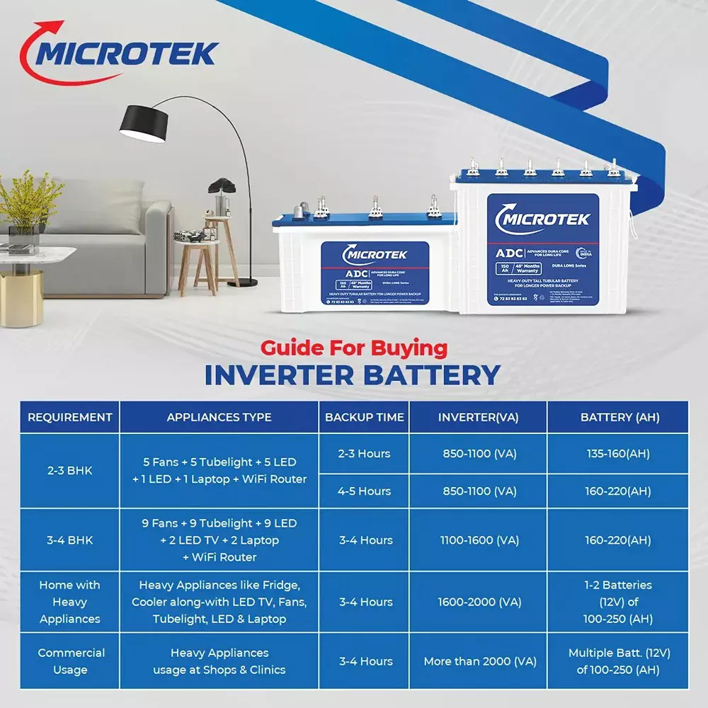 Microtek Dura Strong 170 Ah Tall Tubular Battery 12 V for Home & Office Use, M1703624TT New
