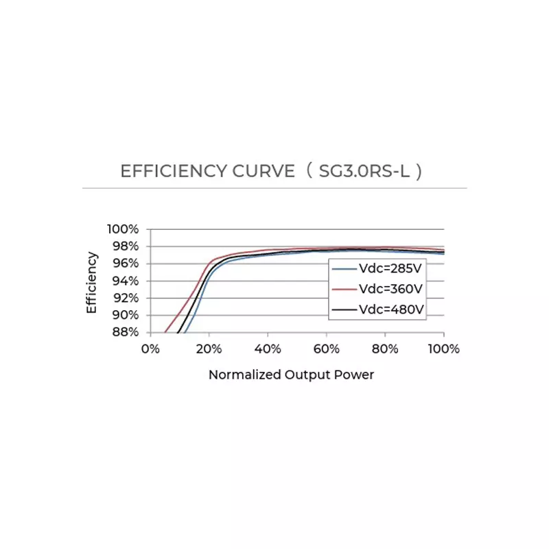 sungrow-single-mppt-string-inverter-45-kwp-for-600-vdc-system-sg30rs-l