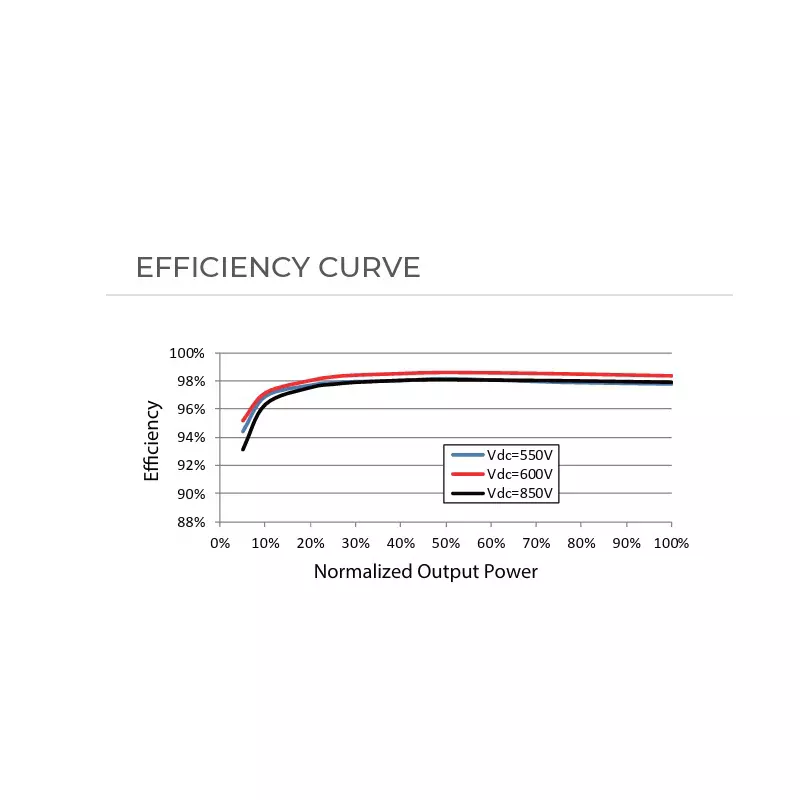 sungrow-multi-mppt-string-inverter-18-kwp-for-1000-vdc-system-sg120rt