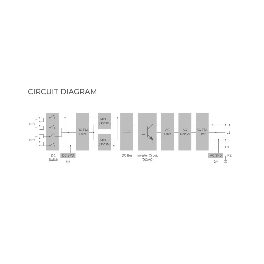 sungrow-multi-mppt-string-inverter-30-kwp-for-1000-vdc-system-sg200rt
