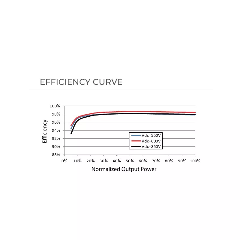 sungrow-multi-mppt-string-inverter-30-kwp-for-1000-vdc-system-sg200rt