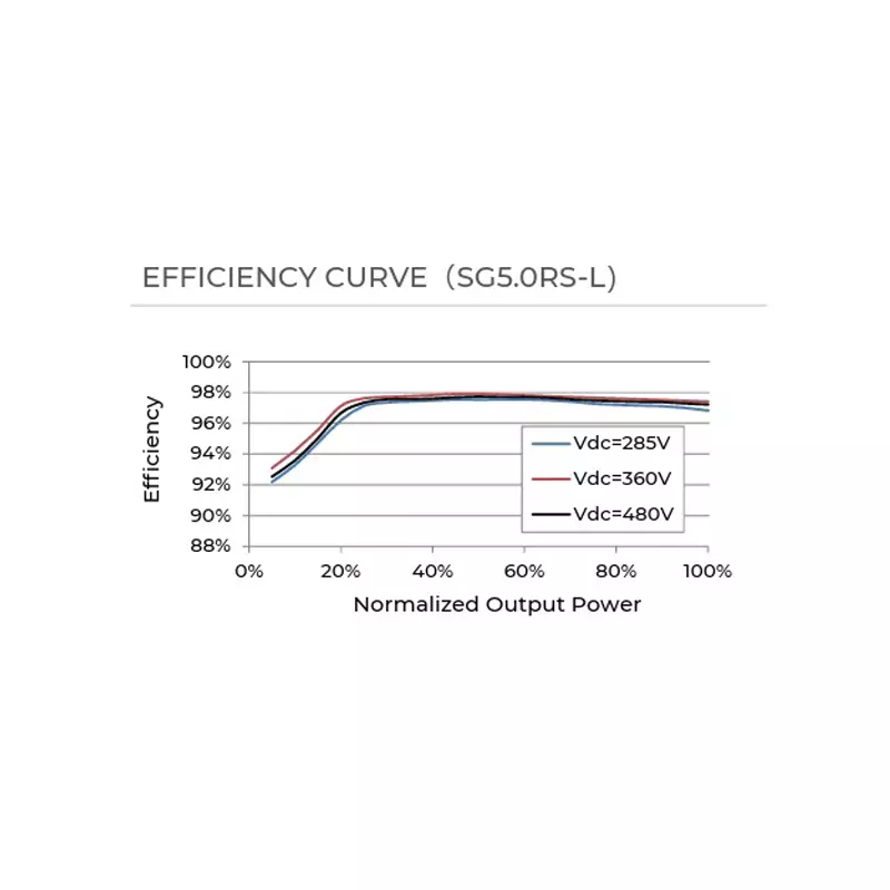 sungrow-double-mppt-string-inverter-6-kwp-for-600-vdc-system-sg40rs-l