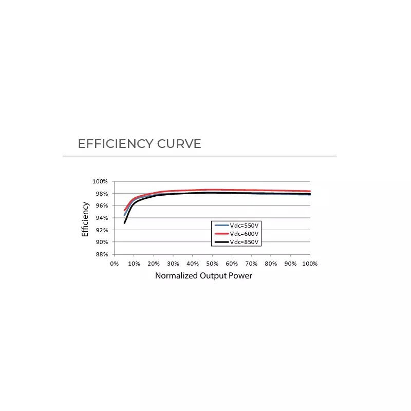 sungrow-multi-mppt-string-inverter-75-kwp-for-1000-vdc-system-sg50rt