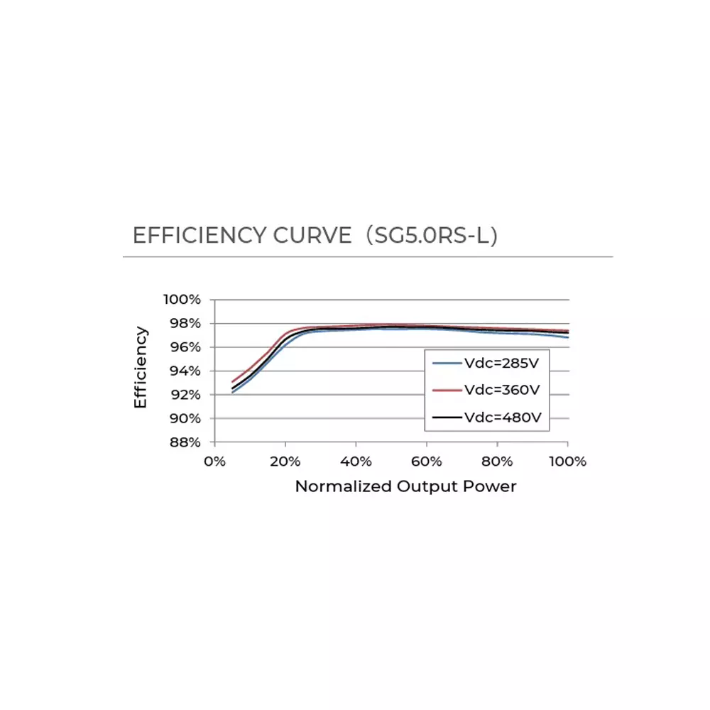 sungrow-double-mppt-string-inverter-9-kwp-for-600-vdc-system-sg60rs-l