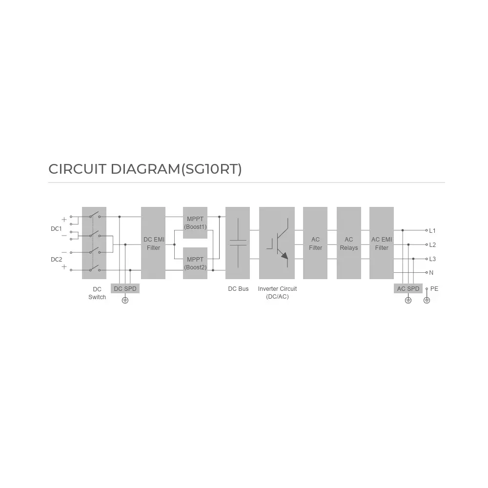 sungrow-multi-mppt-string-inverter-15-kwp-for-1000-vdc-system-sg100rt