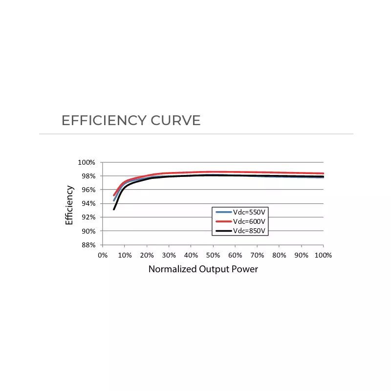 sungrow-multi-mppt-string-inverter-15-kwp-for-1000-vdc-system-sg100rt