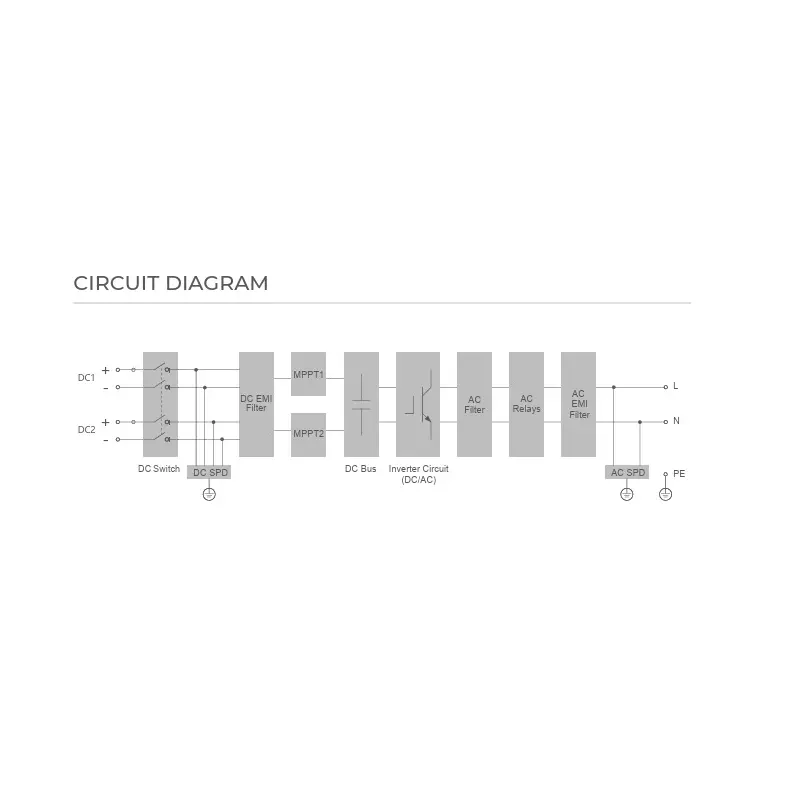 sungrow-double-mppt-string-inverter-75-kwp-for-600-vdc-system-sg50rs-l