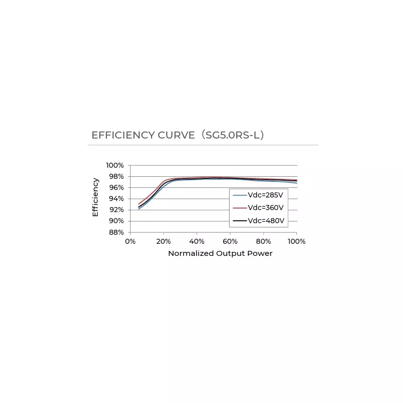 sungrow-double-mppt-string-inverter-75-kwp-for-600-vdc-system-sg50rs-l