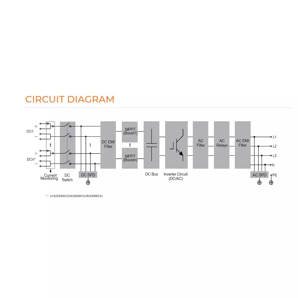 sungrow-multi-mppt-string-inverter-70-kwp-for-1000-vdc-system-sg50cx