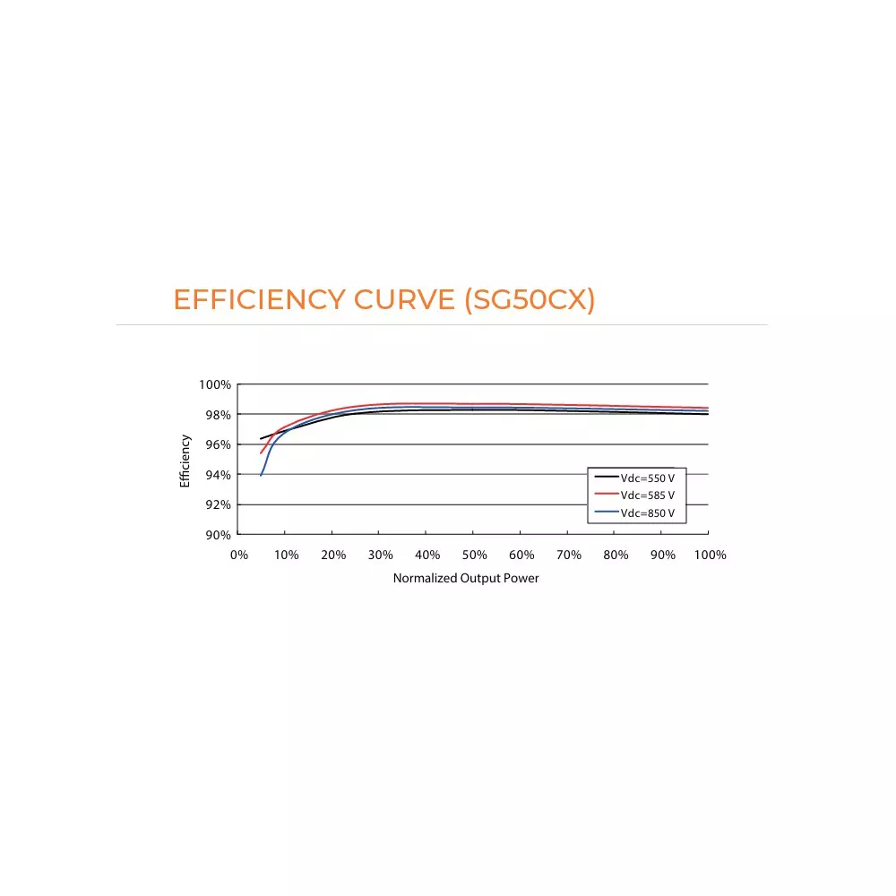 sungrow-multi-mppt-string-inverter-70-kwp-for-1000-vdc-system-sg50cx
