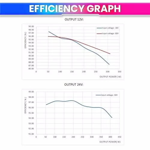 amicismart-solar-charge-controller-with-step-down-module-400-w-mppt-97-efficiency-1xmppt-solar-wtrproof