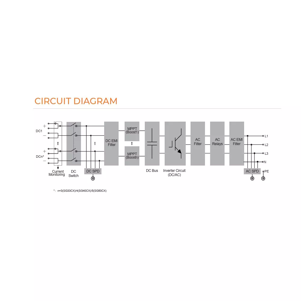 sungrow-multi-mppt-string-inverter-462-kwp-for-1000-vdc-system-sg33cx