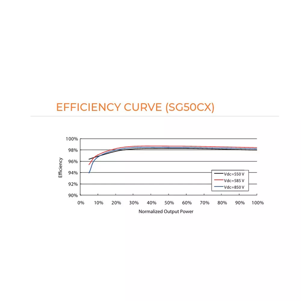 sungrow-multi-mppt-string-inverter-462-kwp-for-1000-vdc-system-sg33cx