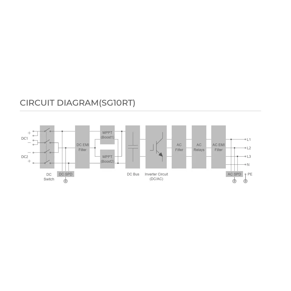 sungrow-multi-mppt-string-inverter-12-kwp-for-1000-vdc-system-sg80rt