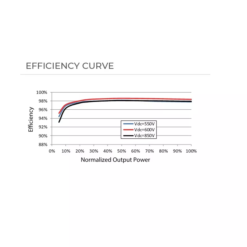 sungrow-multi-mppt-string-inverter-12-kwp-for-1000-vdc-system-sg80rt