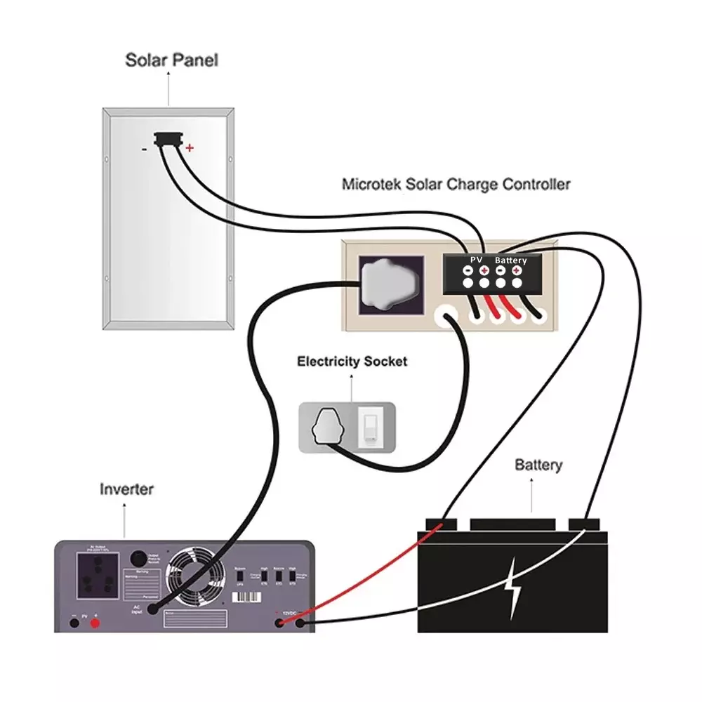 microtek-solar-management-unit-50-v-oper-circuit-voltage-24-vdc-output-voltage-24-vdc-system-voltage-96-peak-charger-efficiency-lcd-smu-2430