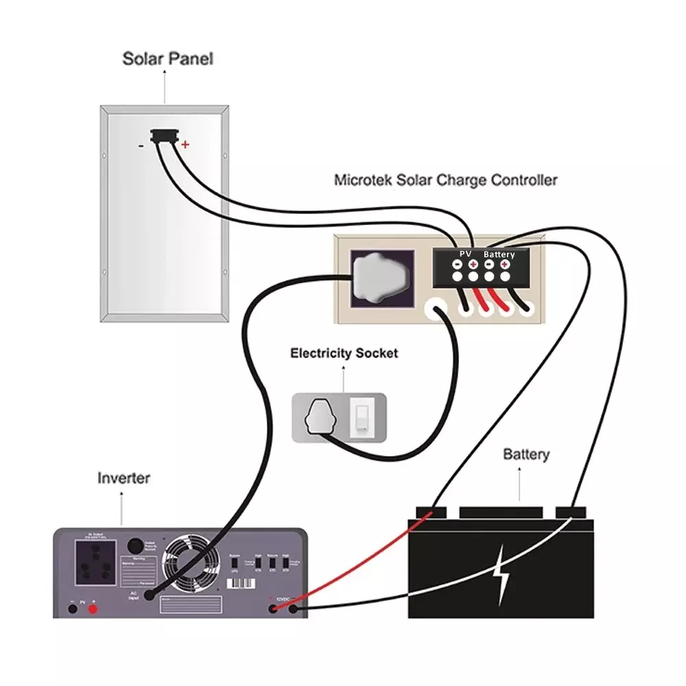 microtek-lcd-smu-12050-solar-pwm-hiend-solar-management-unit-with-lcd-display