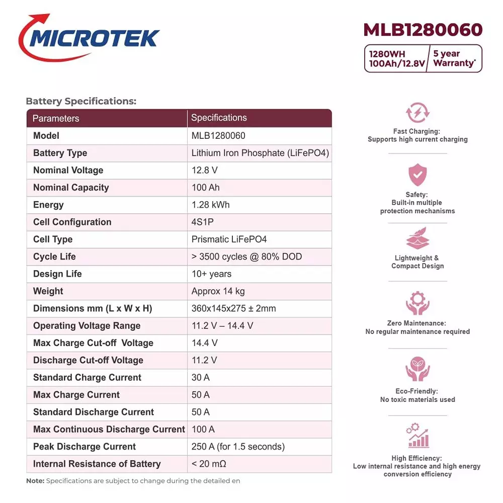 microtek-solar-pcu-inverter-with-lithium-battery-combo-128-kwh-battery-energy-prismatic-lifepo4-battery-cell-type-1000-va-inverter-capacity-12-v-nominal-battery-voltage-pure-sine-wave-with-mppt-technology-899-511-1170-899-ba2-1210