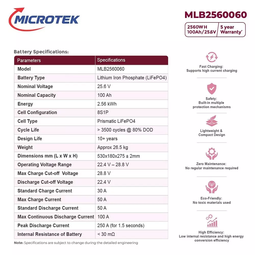 microtek-solar-pcu-inverter-with-lithium-battery-combo-256-kwh-battery-energy-prismatic-lifepo4-battery-cell-type-2500-va-inverter-capacity-24-v-nominal-battery-voltage-pure-sine-wave-with-mppt-technology-899-m21-2790-899-ba1-1025