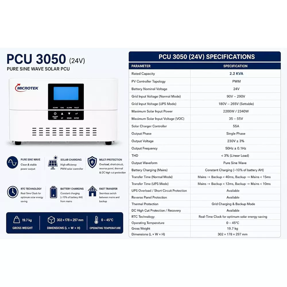 microtek-solar-pcu-inverter-with-lithium-battery-combo-256-kwh-battery-energy-prismatic-lifepo4-battery-cell-type-3000-va-inverter-capacity-24-v-nominal-battery-voltage-pure-sine-wave-with-mppt-technology-899-072-2501-899-ba1-1025