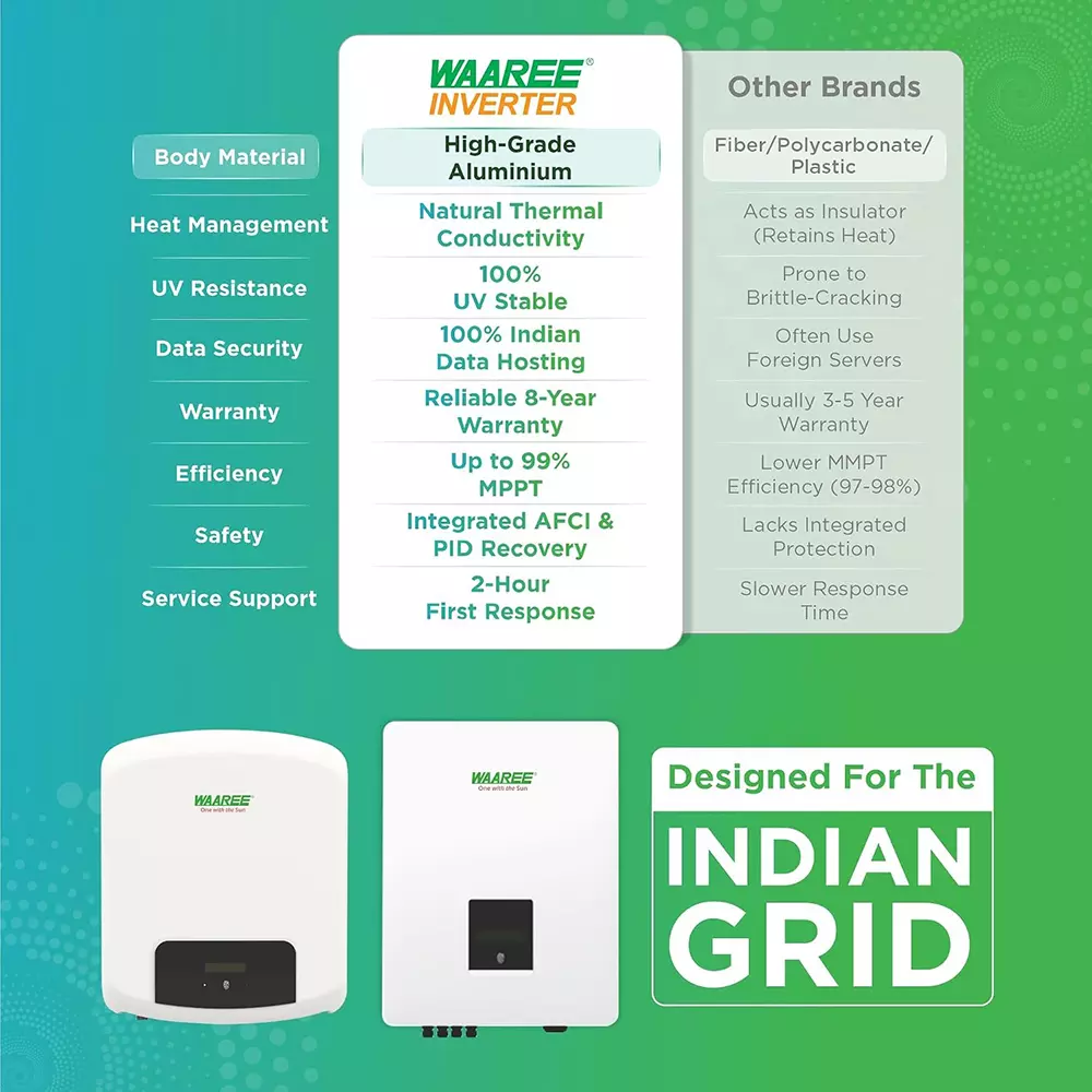 waaree-solar-pcu-inverter-t-sun-grid-tied-2-kw-wall-rooftop-mounted-for-residential-commercial-and-industrial-use-wel1w2000t