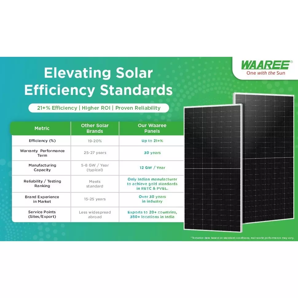 waaree-topcon-n-type-bifacial-solar-panel-700-w-132-cells-bin-03-700
