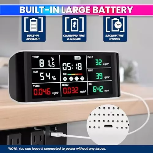 amicisense-wifi-air-quality-meter-10-accuracy-copm25hchotemperaturehumidity-sensor-with-smartlife-app-1xaqi-69mw