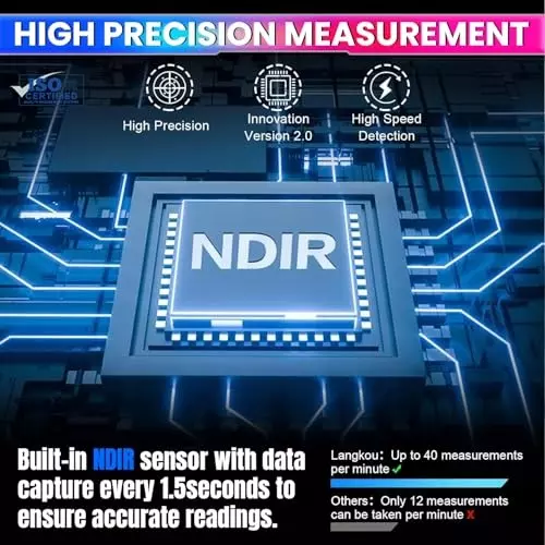 amicisense-3-in-1-wi-fi-co-air-quality-detector-with-temperature-humidity-4005000ppm-range-for-home-1xwm-co2-dm1306