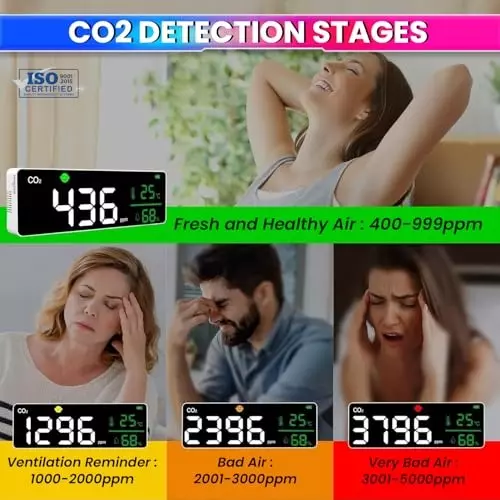 amicisense-3-in-1-wi-fi-co-air-quality-detector-with-temperature-humidity-4005000ppm-range-for-home-1xwm-co2-dm1306