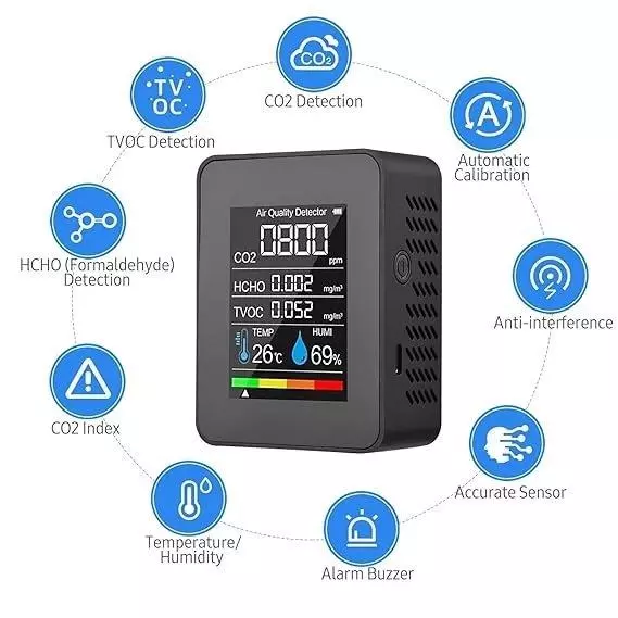 generic-air-quality-monitor-aqm-co2