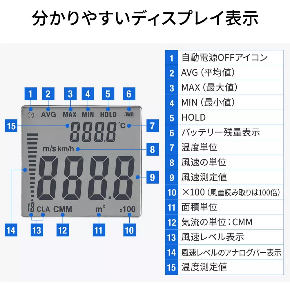sanwa-direct-digital-anemometer-44890197