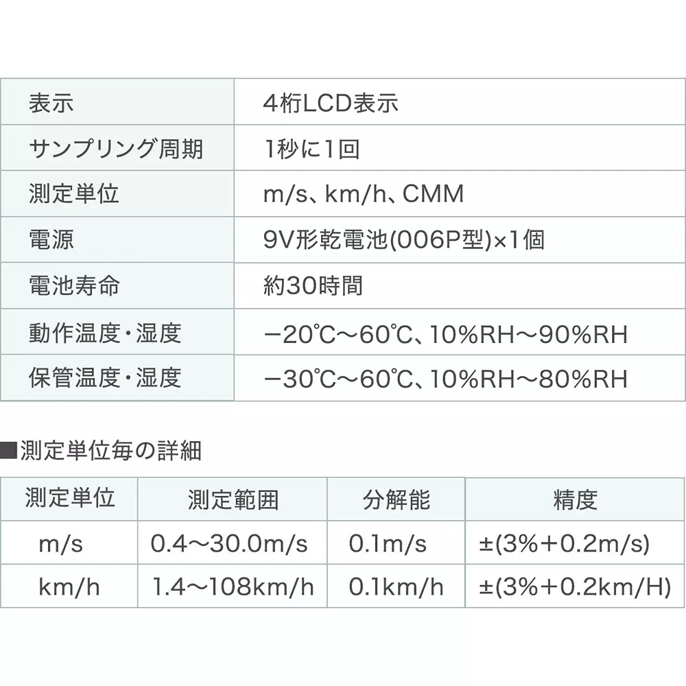 sanwa-direct-digital-anemometer-44890197