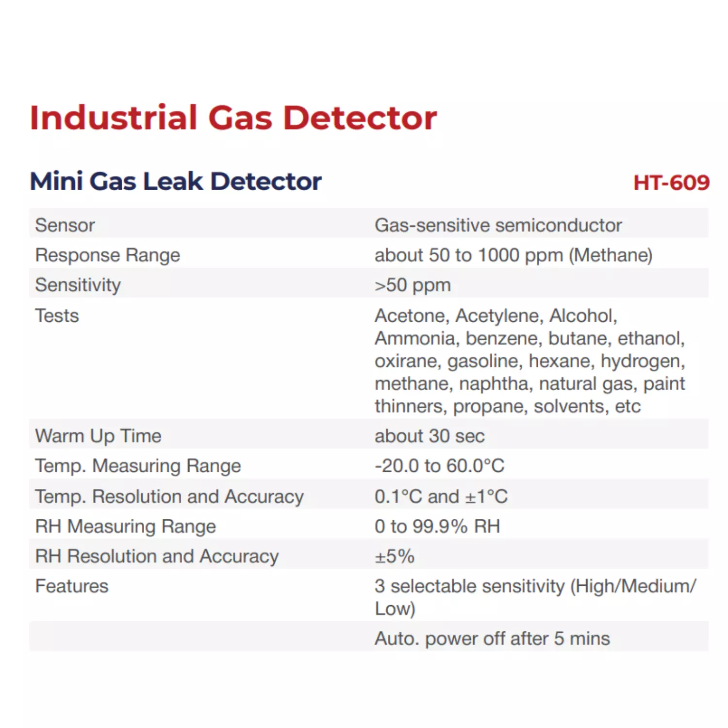 acutek-mini-gas-leak-detector-about-50-to-1000-ppm-methane-response-range-and-50-ppm-sensitivity-ht-609