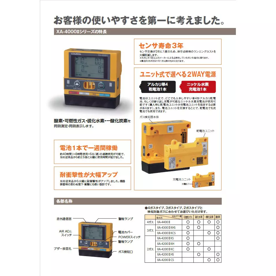 multi-type-gas-detector