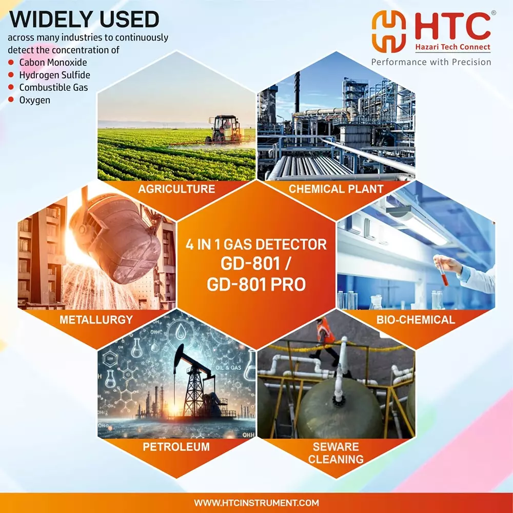 htc-4-in-1-gas-detector-01000-molmol-measurement-range-co-gd-801
