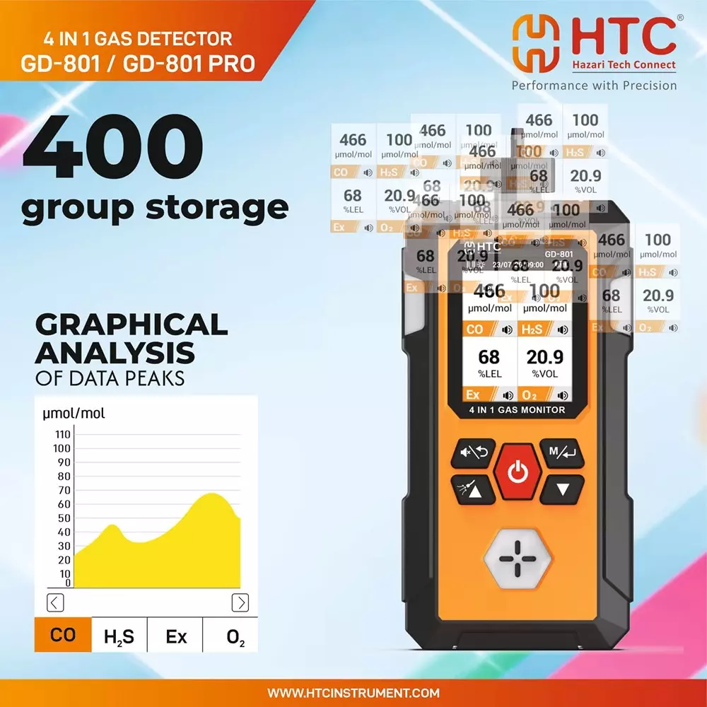 htc-4-in-1-gas-detector-01000-molmol-measurement-range-co-gd-801