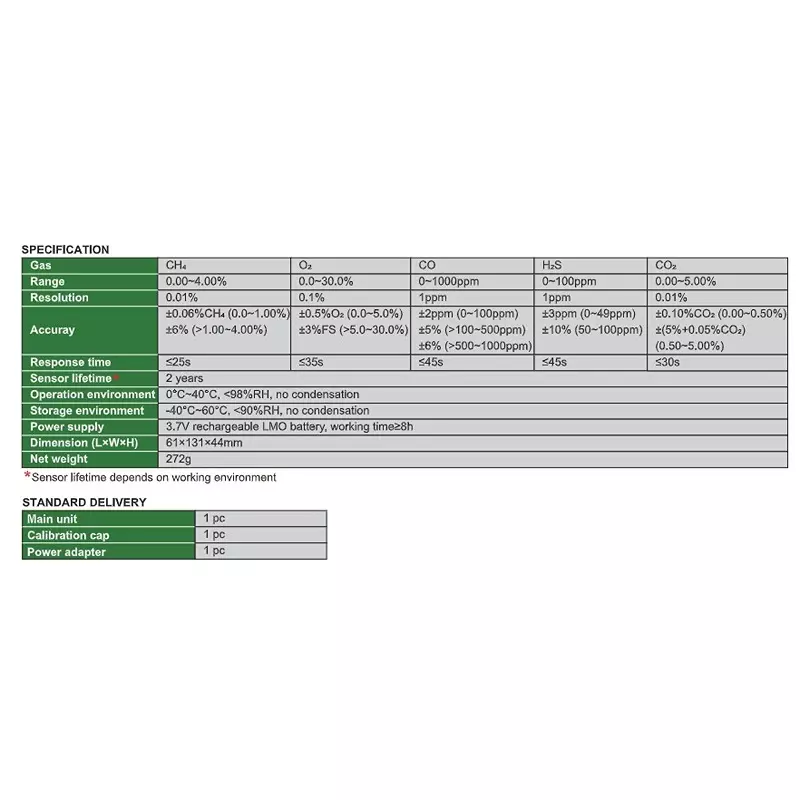 insize-multi-gas-detector-for-mining-ch-o-co-hs-co-gases-and-0c-to-40c-operating-temperature-0617-mg05