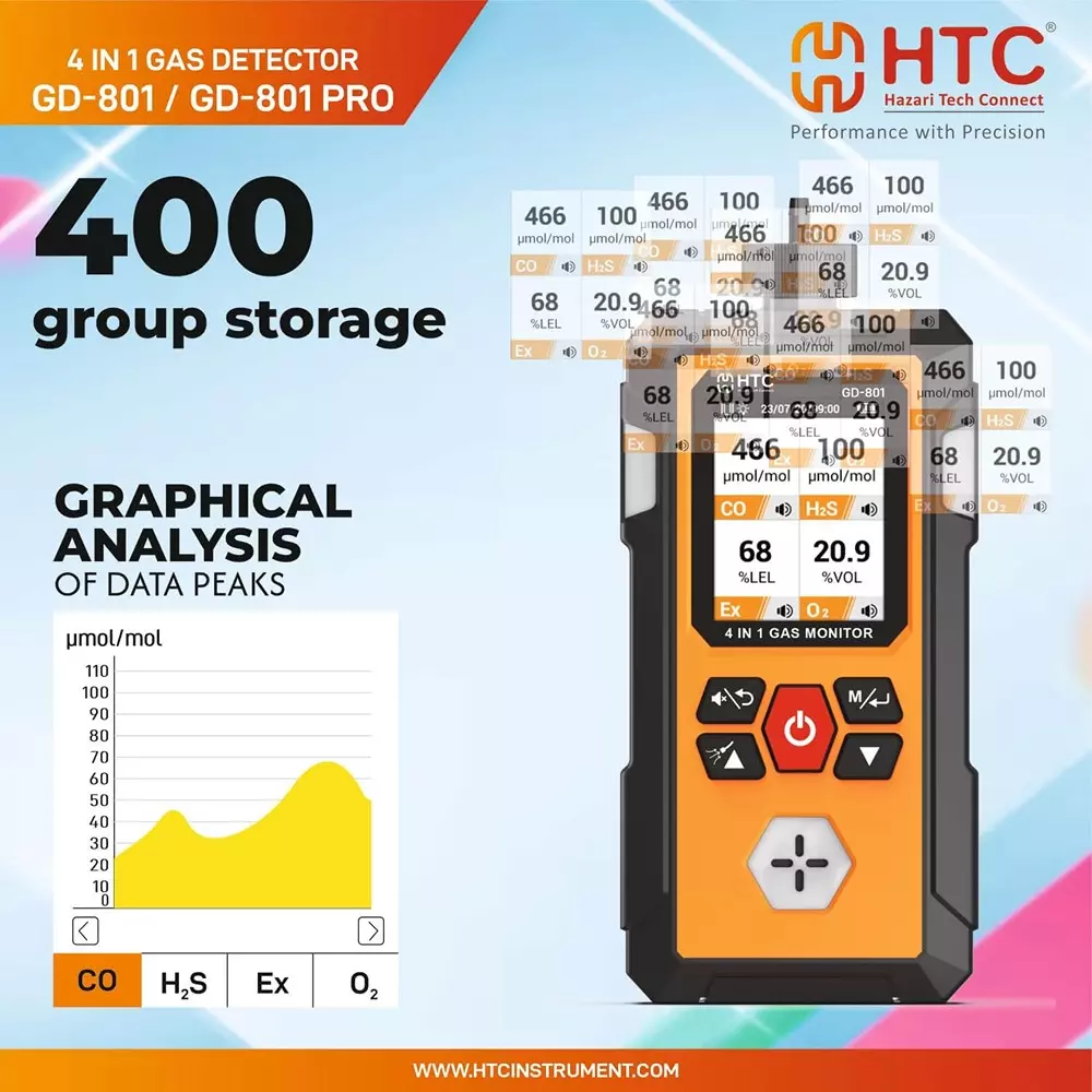 htc-4-in-1-gas-detector-400-record-storage-capacity-3000-mah-rechargeable-li-ion-battery-gd-801-pro