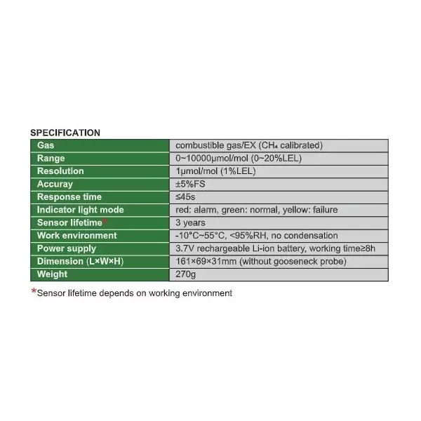 insize-gas-leak-detector-combustible-gasex-ch4-calibrated-0-10000-molmol-0-20-lel-range-and-5-fs-accuracy-0615-cp01
