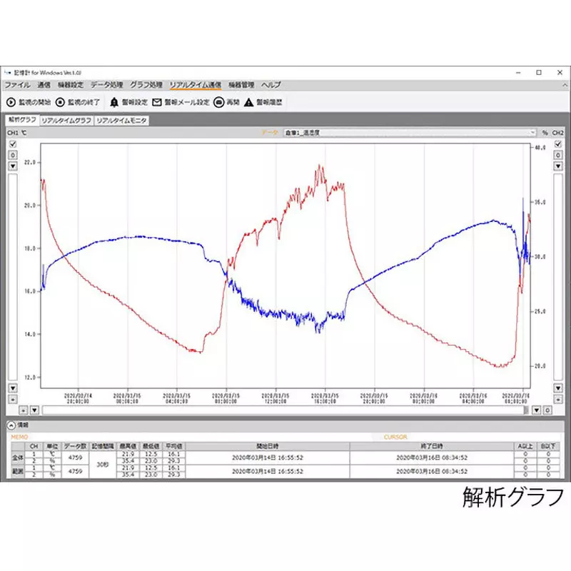 sato-keiryoki-memory-meter-sk-l751