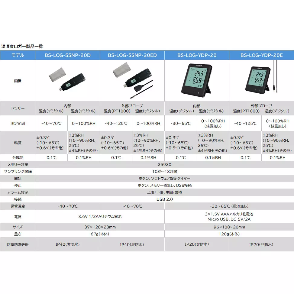 bitstrong-temperature-and-humidity-logger-9331090