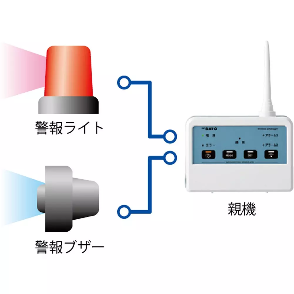 sato-keiryoki-wireless-logger-master-unit-sk-l700r8220-00