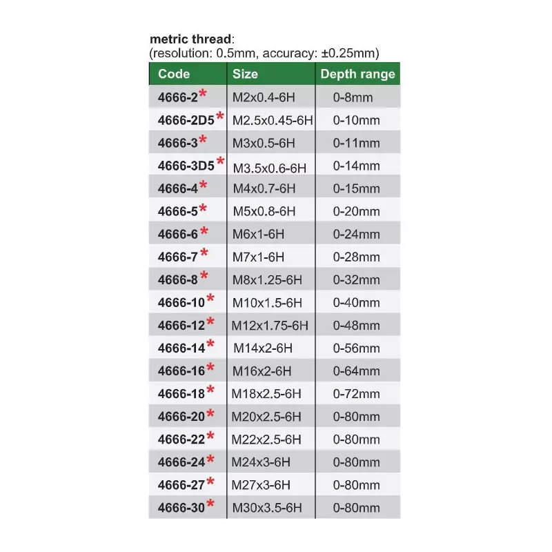insize-metric-thread-depth-gauge-go-and-no-go-size-m4x07-mm-and-05-mm-resolution-4666-4