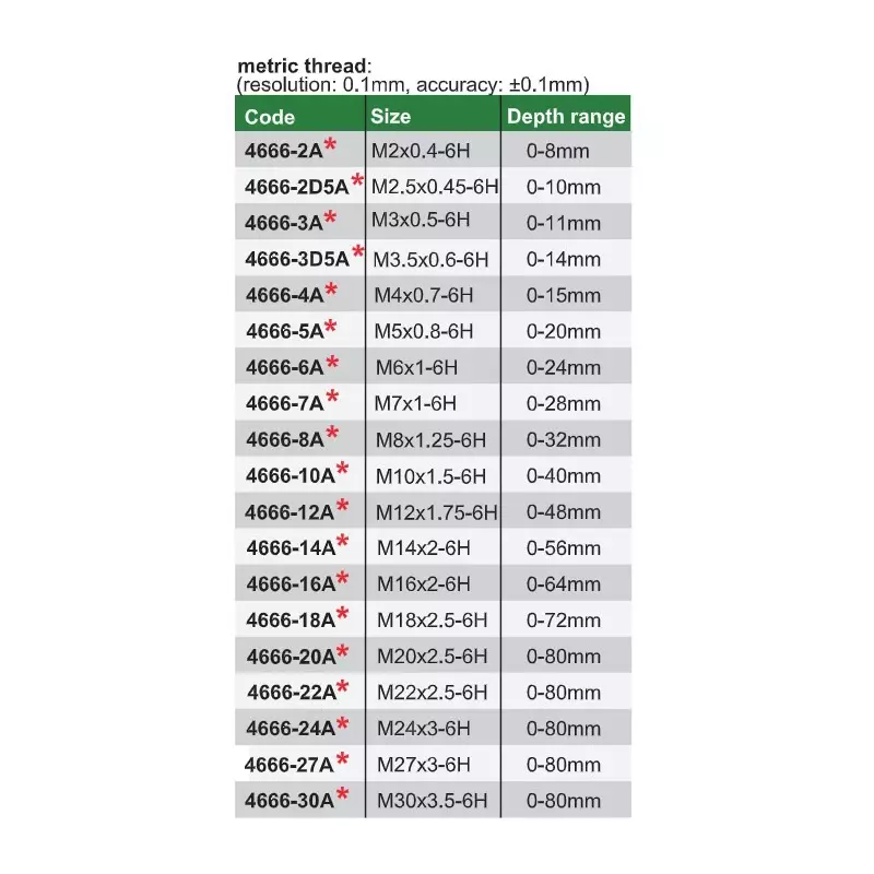 insize-metric-thread-depth-gauge-go-and-no-go-size-m4x07-mm-and-01-mm-resolution-4666-4a