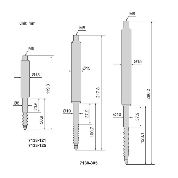 insize-linear-gauge-12-mm-range-05-m-resolution-7138-125