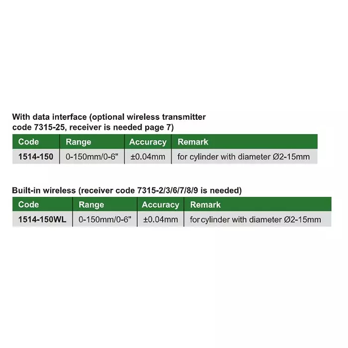 insize-digital-caliper-0-150-mm0-6-inch-range-and-001-mm00005-inch-resolution-for-screw-head-1514-150